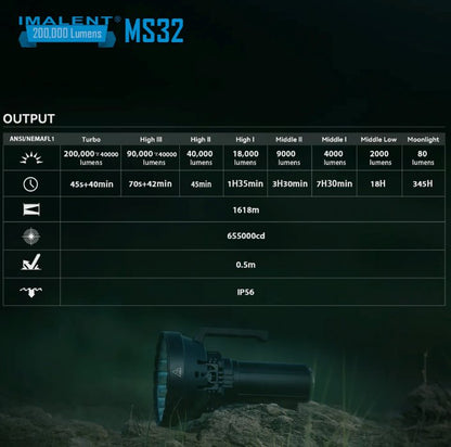 IMALENT MS32 Brightest Flashlight - 200,000 lumens