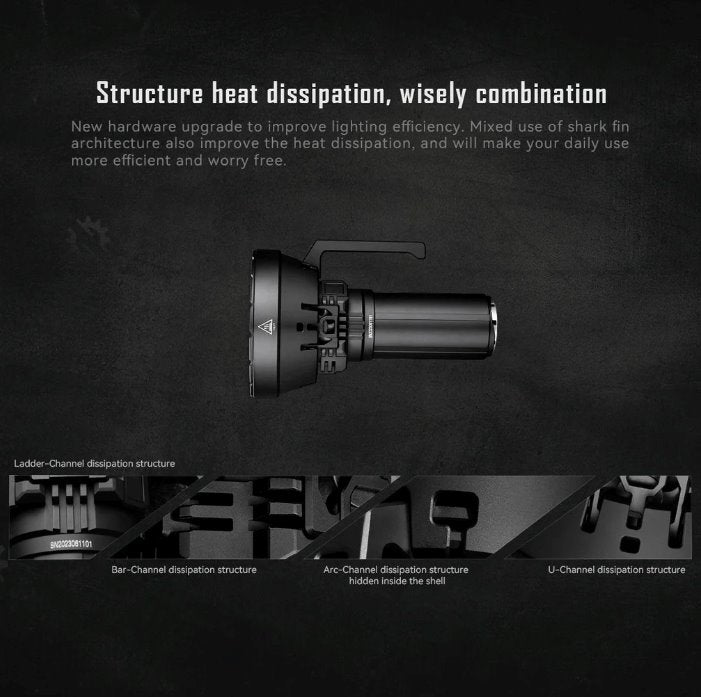 IMALENT MS32 Brightest Flashlight - 200,000 lumens