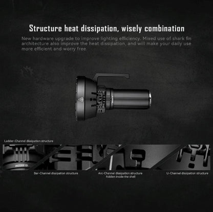 IMALENT MS32 Brightest Flashlight - 200,000 lumens