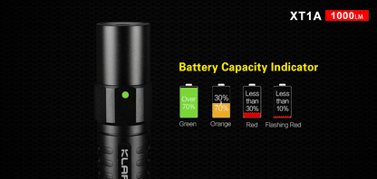 Klarus XT1A Tactical EDC Flashlight