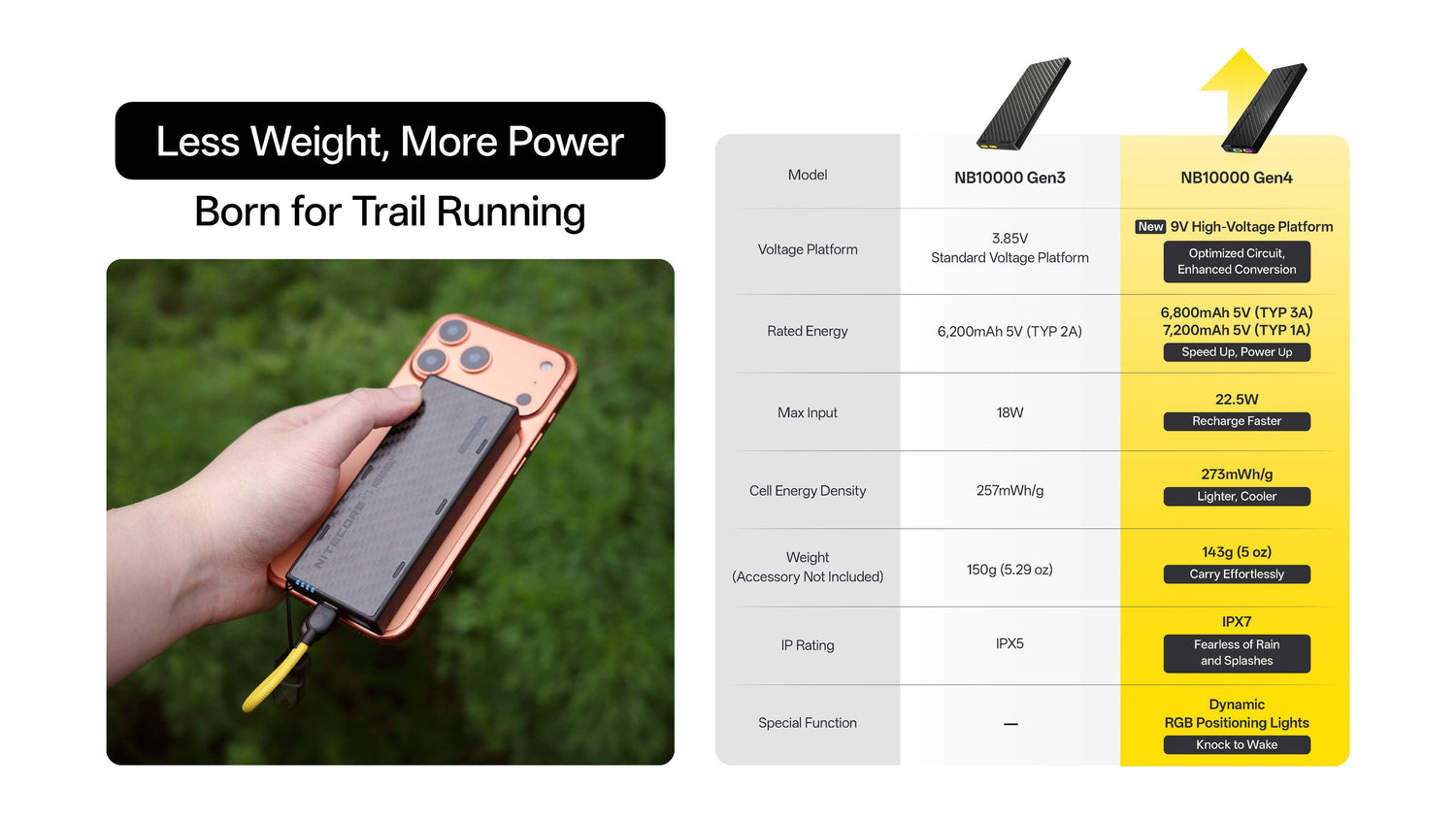 “Nitecore NB10000 Gen 4 ultralight power bank – Compact fast-charging portable battery”