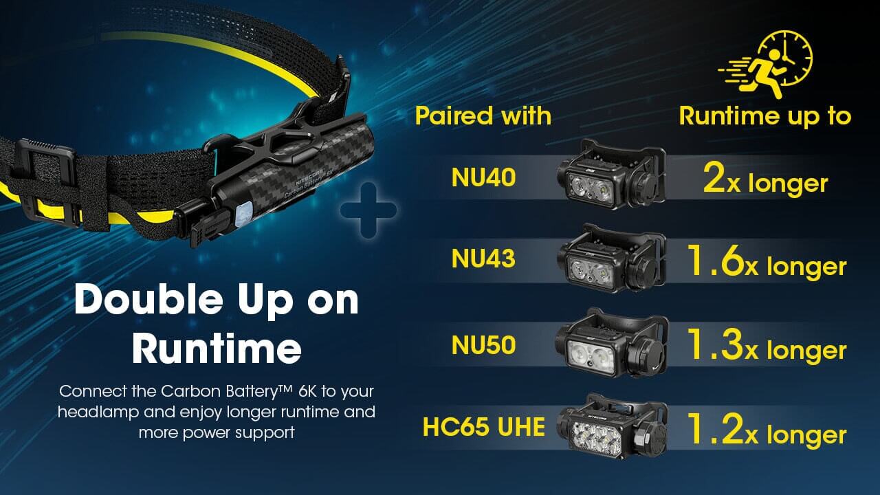 Nitecore 6K Carbon Battery Power Bank