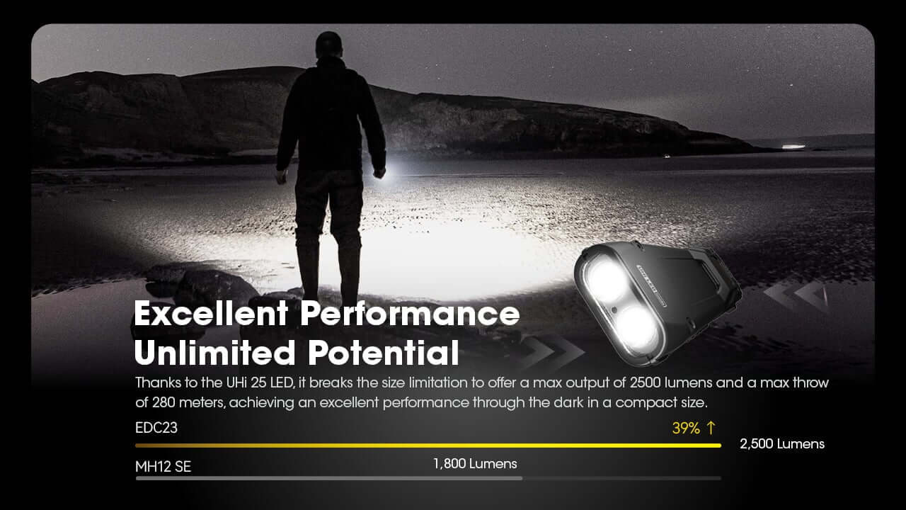 Nitecore EDC23 2500 Lumen Rechargeable EDC Flashlight