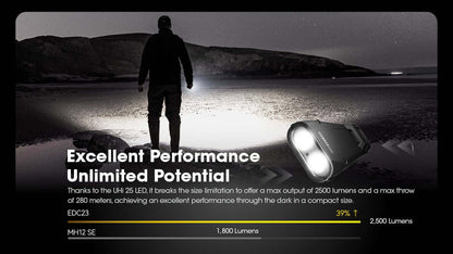 Nitecore EDC23 2500 Lumen Rechargeable EDC Flashlight