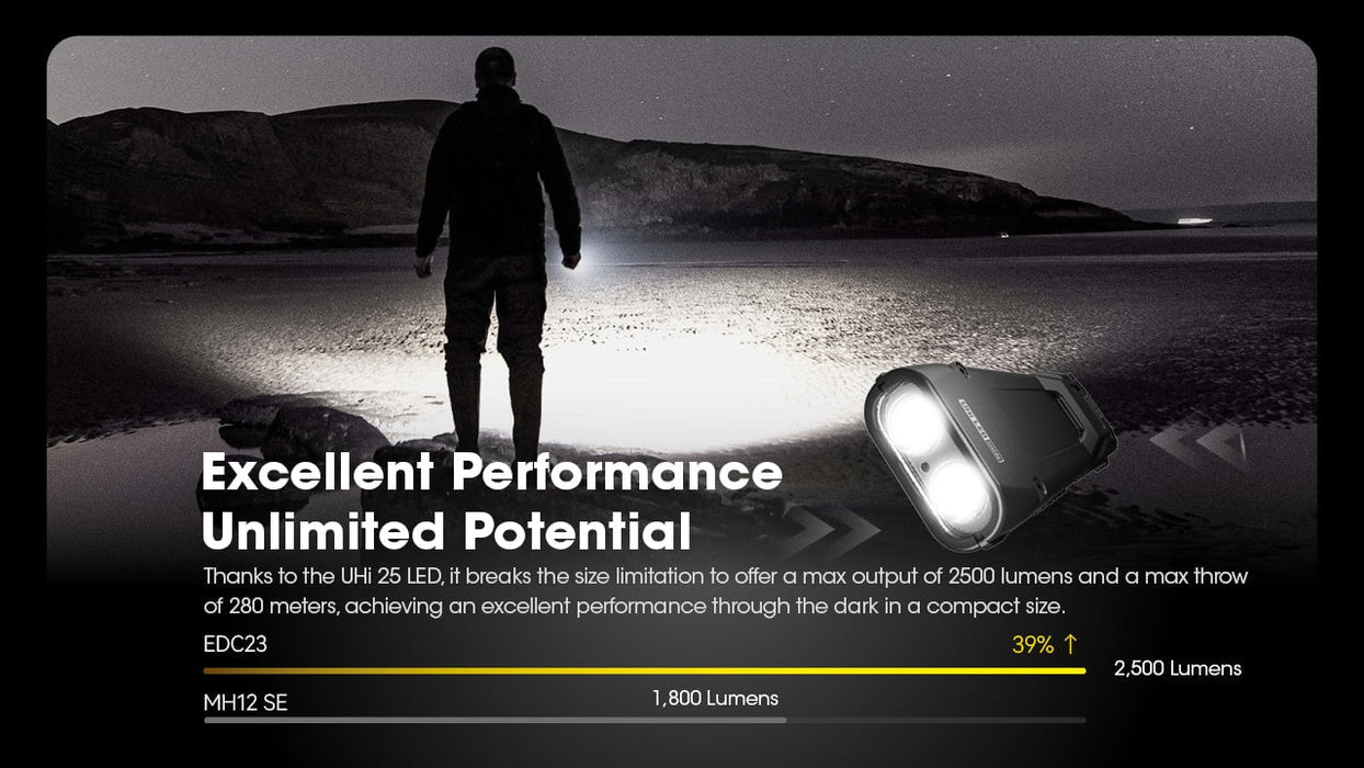 Nitecore EDC23 2500 Lumen Rechargeable EDC Flashlight Flashlight Nitecore 