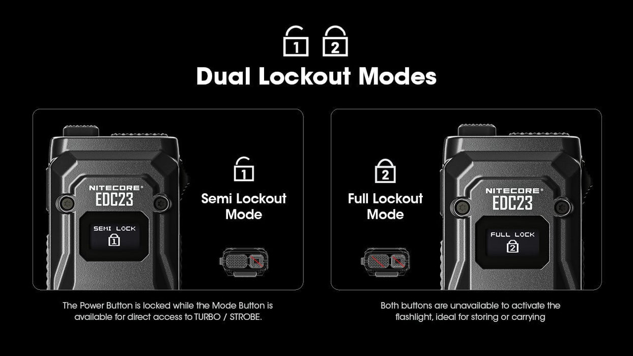 Nitecore EDC23 2500 Lumen Rechargeable EDC Flashlight Flashlight Nitecore 