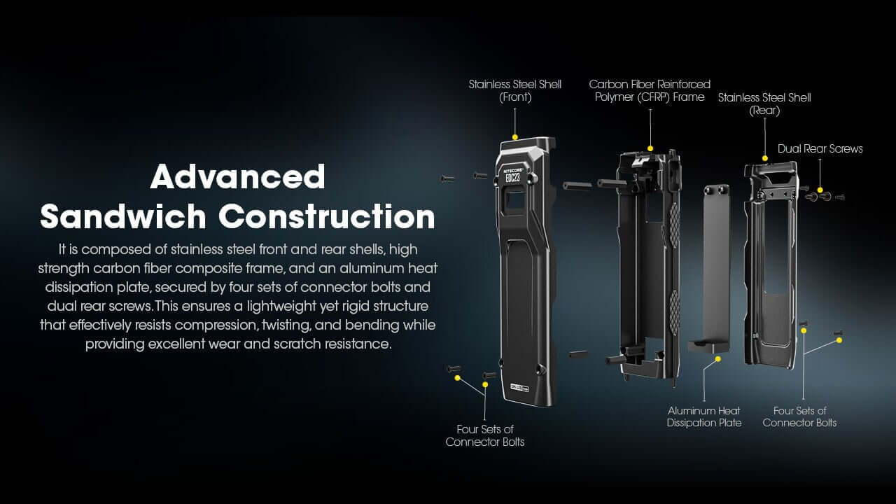 Nitecore EDC23 2500 Lumen Rechargeable EDC Flashlight