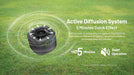 Nitecore EMR30 SE Mosquito repellent rechargeable diffuser Diffuser Nitecore 