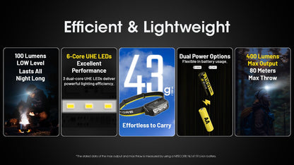 Nitecore HA15 UHE 1x AA Lightweight Headlamp