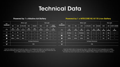 Nitecore HA15 UHE 1x AA Lightweight Headlamp