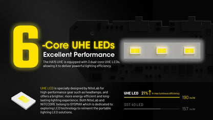 Nitecore HA15 UHE 1x AA Lightweight Headlamp