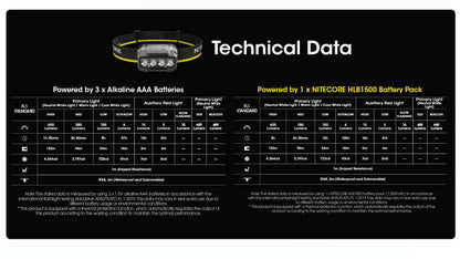 Nitecore HA23 UHE Lightweight Headlamp