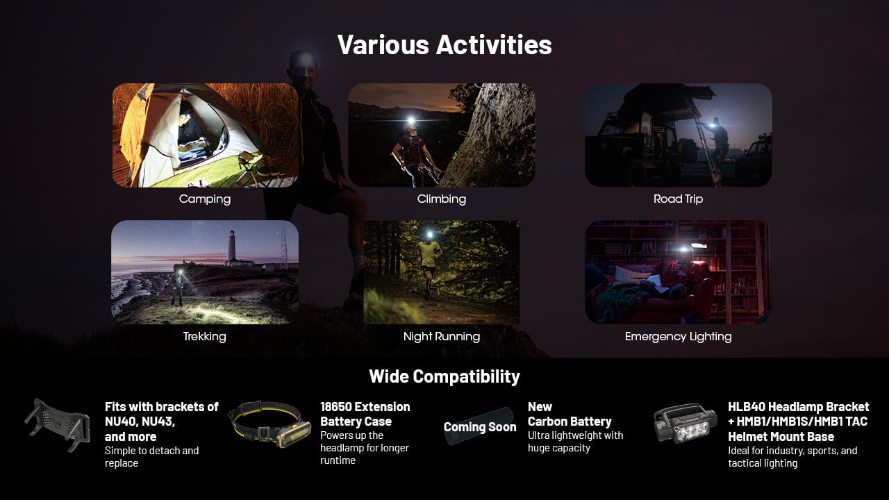 Nitecore HC65 UHE 2000 Lumen USB-C Rechargeable Headlamp