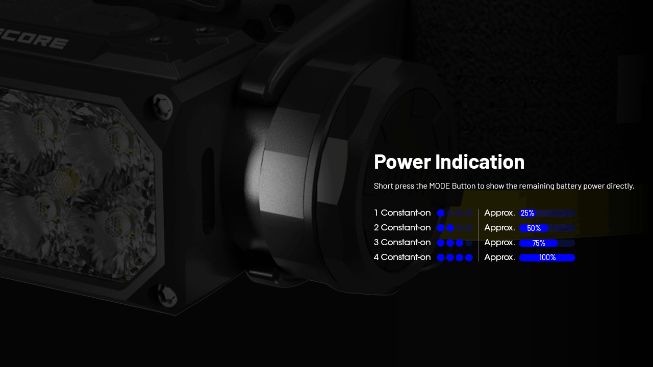 Nitecore HC65 UHE 2000 Lumen USB-C Rechargeable Headlamp