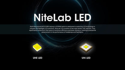 Nitecore HC65 UHE 2000 Lumen USB-C Rechargeable Headlamp
