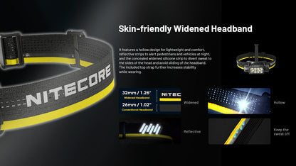 Nitecore HC65 UHE 2000 Lumen USB-C Rechargeable Headlamp