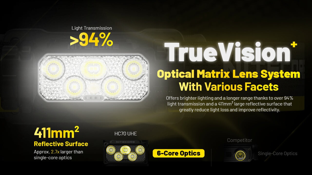 Nitecore HC70 UHE 1600 Lumen Rechargeable Headlamp with Extra Long Runtime