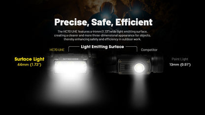 Nitecore HC70 UHE 1600 Lumen Rechargeable Headlamp with Extra Long Runtime
