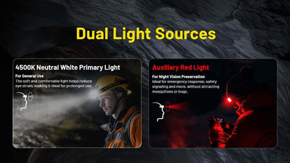 Nitecore HC75 UHE Lightweight Zoomable Headlamp