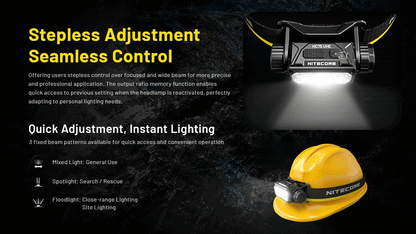 Nitecore HC75 UHE Lightweight Zoomable Headlamp