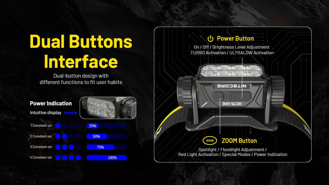 Nitecore HC75 UHE Lightweight Zoomable Headlamp