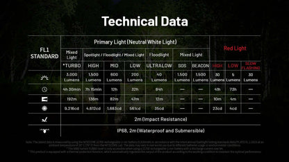 Nitecore HC75 UHE Lightweight Zoomable Headlamp