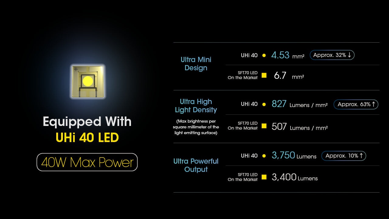 Nitecore MH25 Pro Long range Rechargeable Flashlight - 3300Lumens