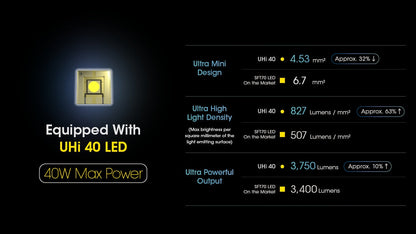 Nitecore MH25 Pro Long range Rechargeable Flashlight - 3300Lumens