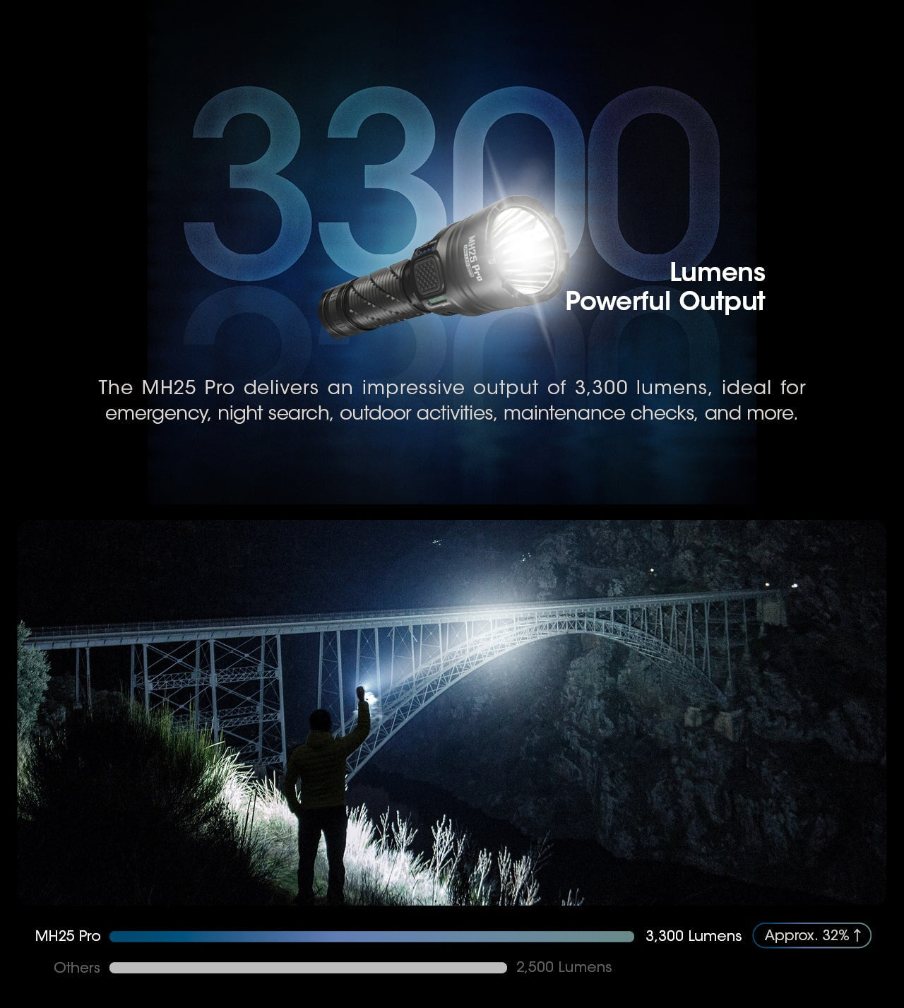 Nitecore MH25 Pro Long range Rechargeable Flashlight - 3300Lumens