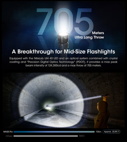 Nitecore MH25 Pro Long range Rechargeable Flashlight - 3300Lumens