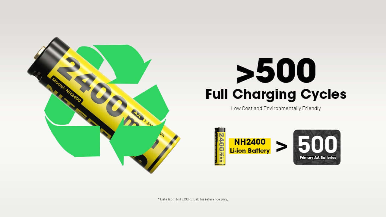 Nitecore NH2400 2400mAh Rechargeable AA Battery Kit - Pack of 4