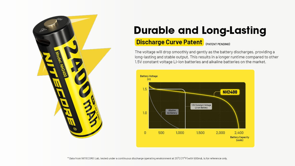 Nitecore NH2400 2400mAh Rechargeable Battery Rechargeable Batteries Nitecore 