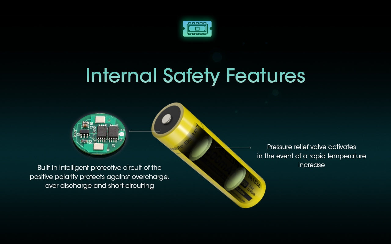 Nitecore NL1836 18650 3600mAh Rechargeable Li-on Battery