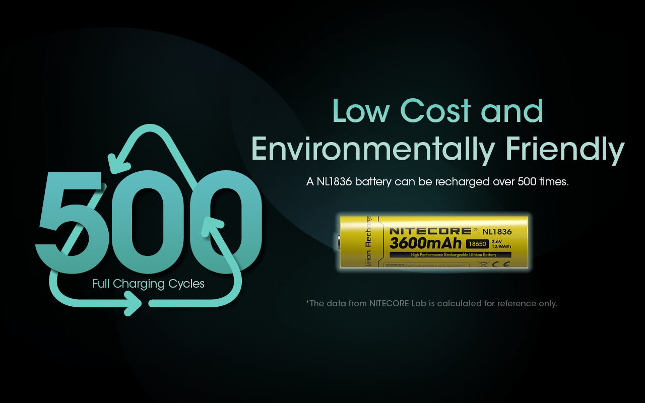 Nitecore NL1836 18650 3600mAh Rechargeable Li-on Battery