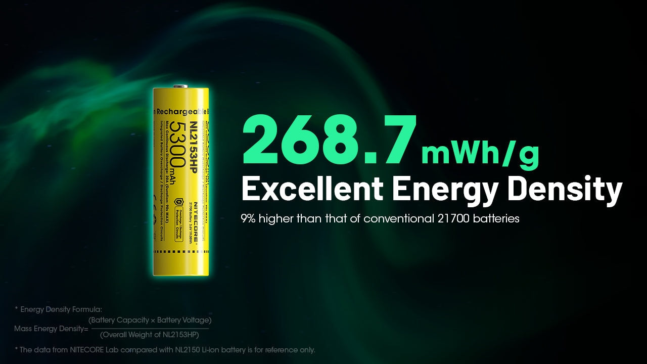 Nitecore NL2153HP 5300mAh Rechargeable 21700 Battery