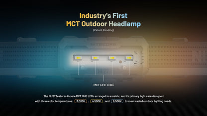 Nitecore NU27 600 Lumens Running / Camping Headlamp, USB-C Rechargeable