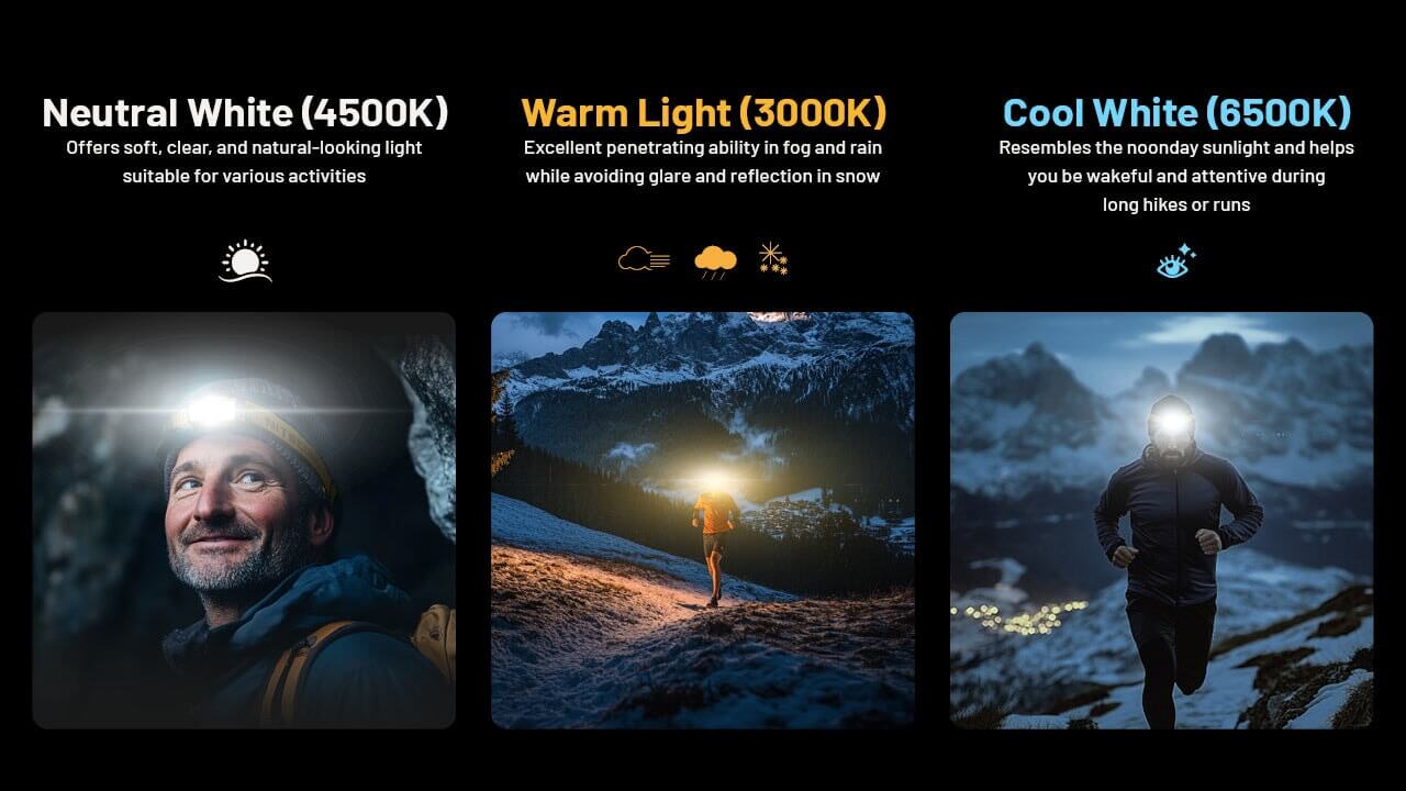 Nitecore NU27 600 Lumens Running / Camping Headlamp, USB-C Rechargeable