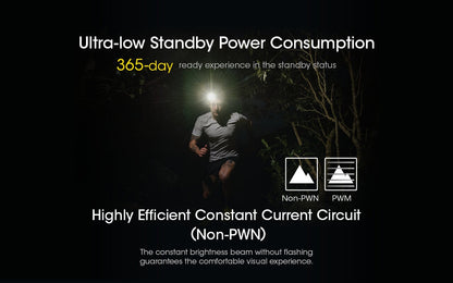 Nitecore NU40 Rechargeable 1000 Lumens Running Headlamp