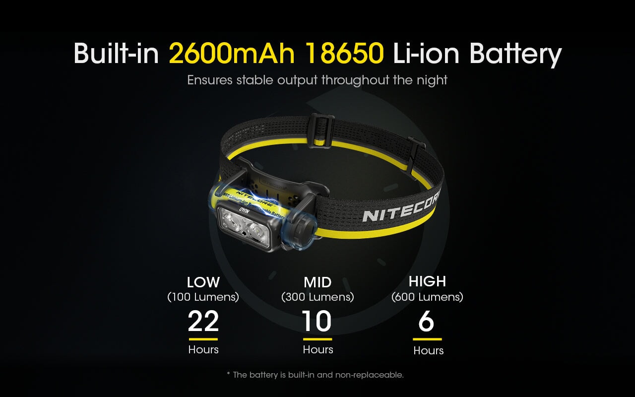 Nitecore NU40 Rechargeable 1000 Lumens Running Headlamp