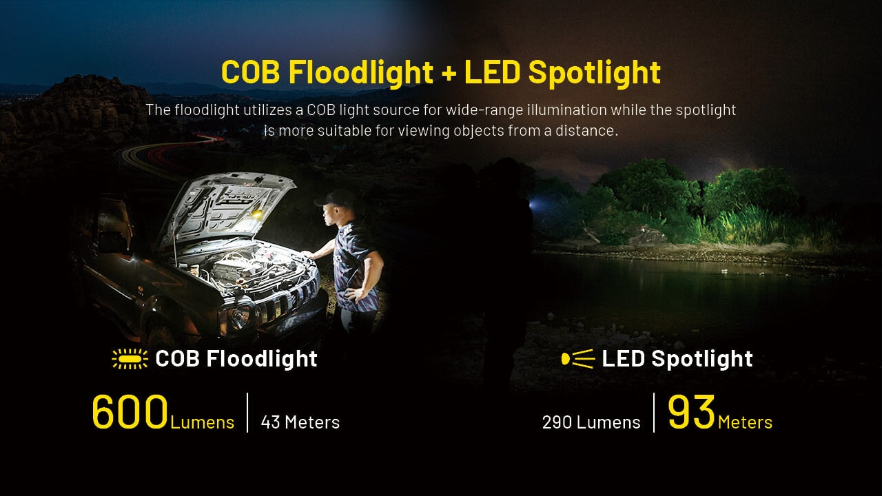Nitecore NWL20 Magnetic Utility light - 600 Lumens