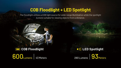 Nitecore NWL20 Magnetic Utility light - 600 Lumens