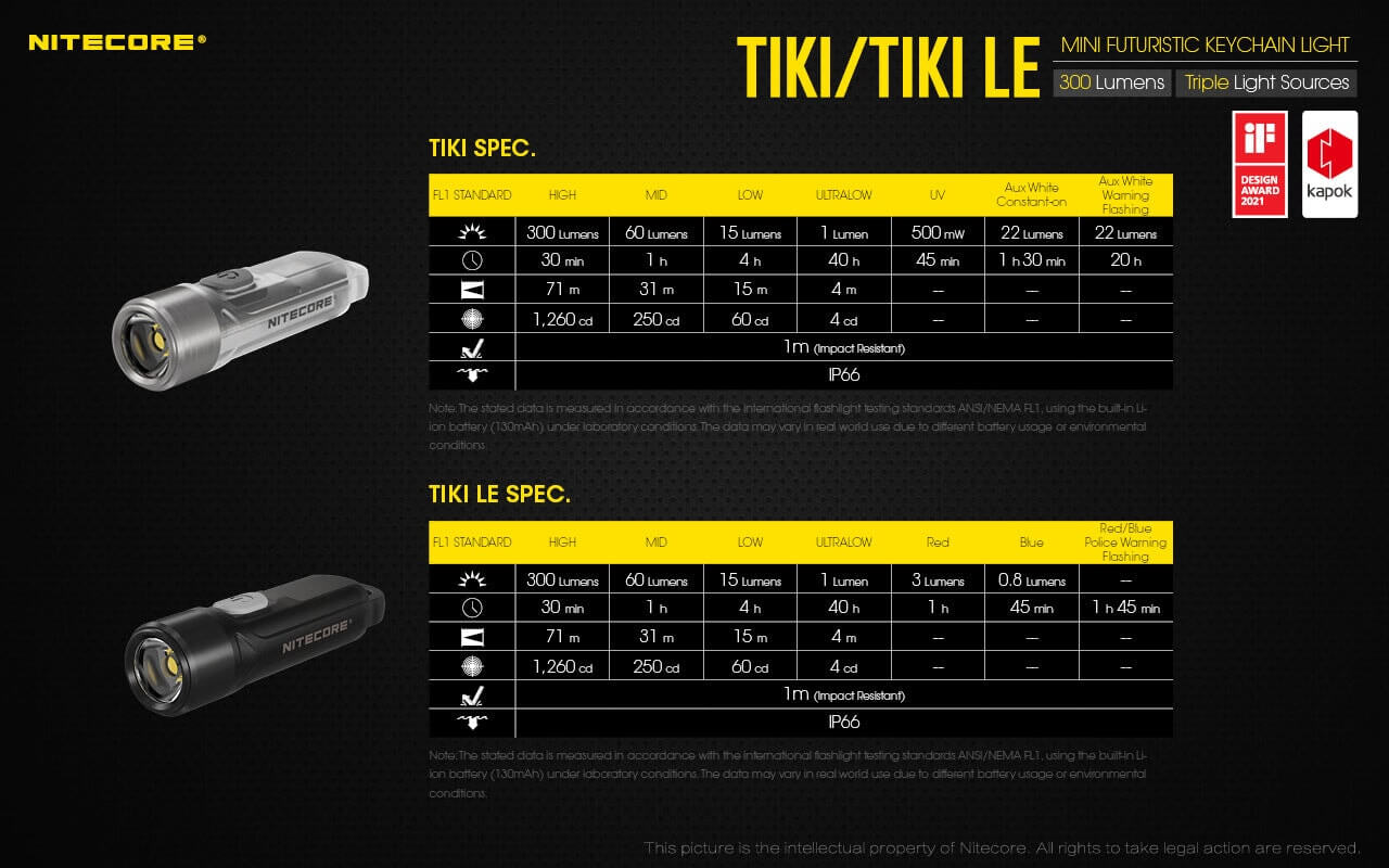 Nitecore TIKI LE USB-C Rechargeable Keychain Flashlight