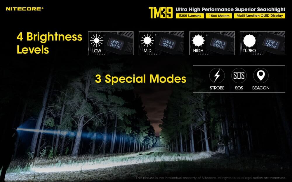 Nitecore TM39 Long Throw LED Flashlight