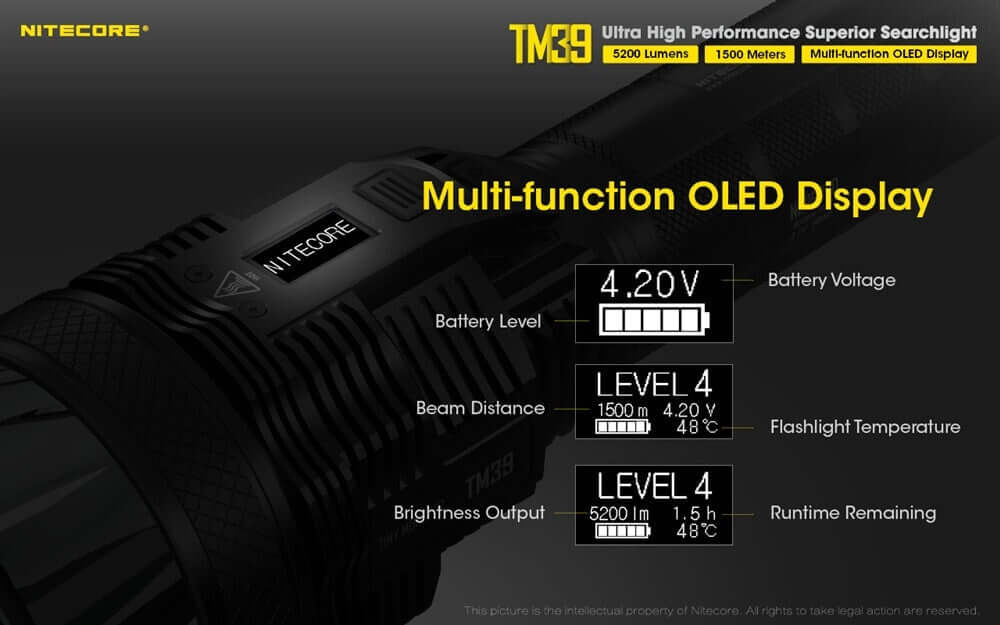 Nitecore TM39 Long Throw LED Flashlight
