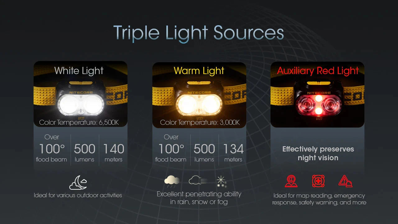 Nitecore UT27 Pro 800 lumen Rechargeable Running Headlamp