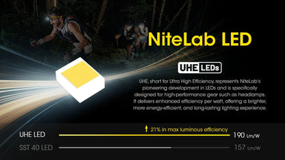 Nitecore UT27 Pro 800 lumen Rechargeable Running Headlamp