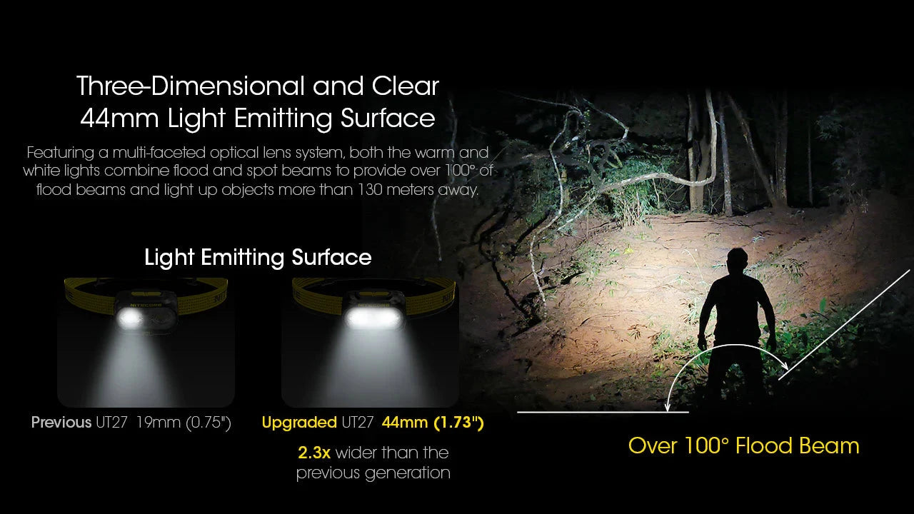 Nitecore UT27 Pro 800 lumen Rechargeable Running Headlamp
