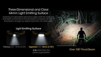 Nitecore UT27 Pro 800 lumen Rechargeable Running Headlamp