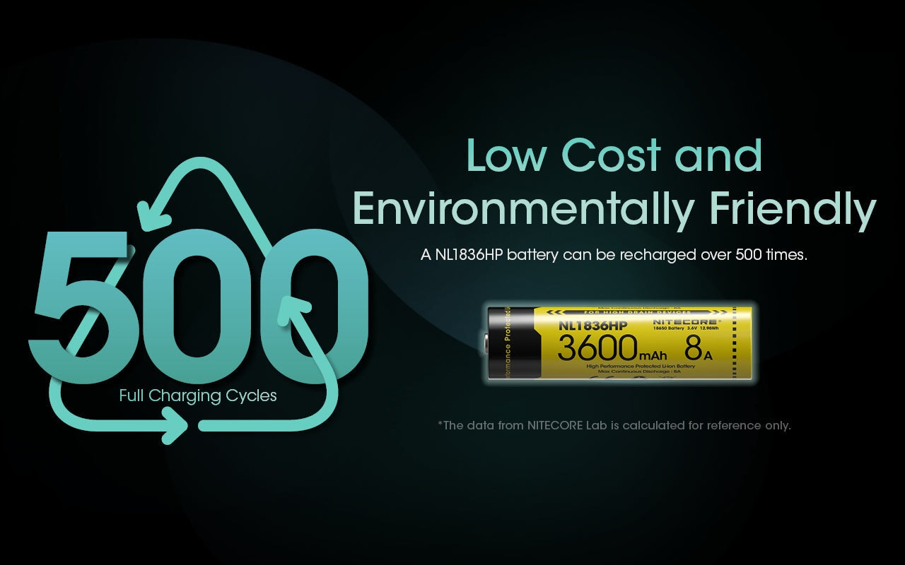 Nitecore NL1836HP 18650 High Performance 3600mAh Rechargeable Li-on Battery