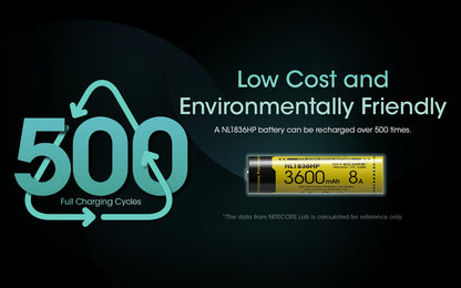 Nitecore NL1836HP 18650 High Performance 3600mAh Rechargeable Li-on Battery